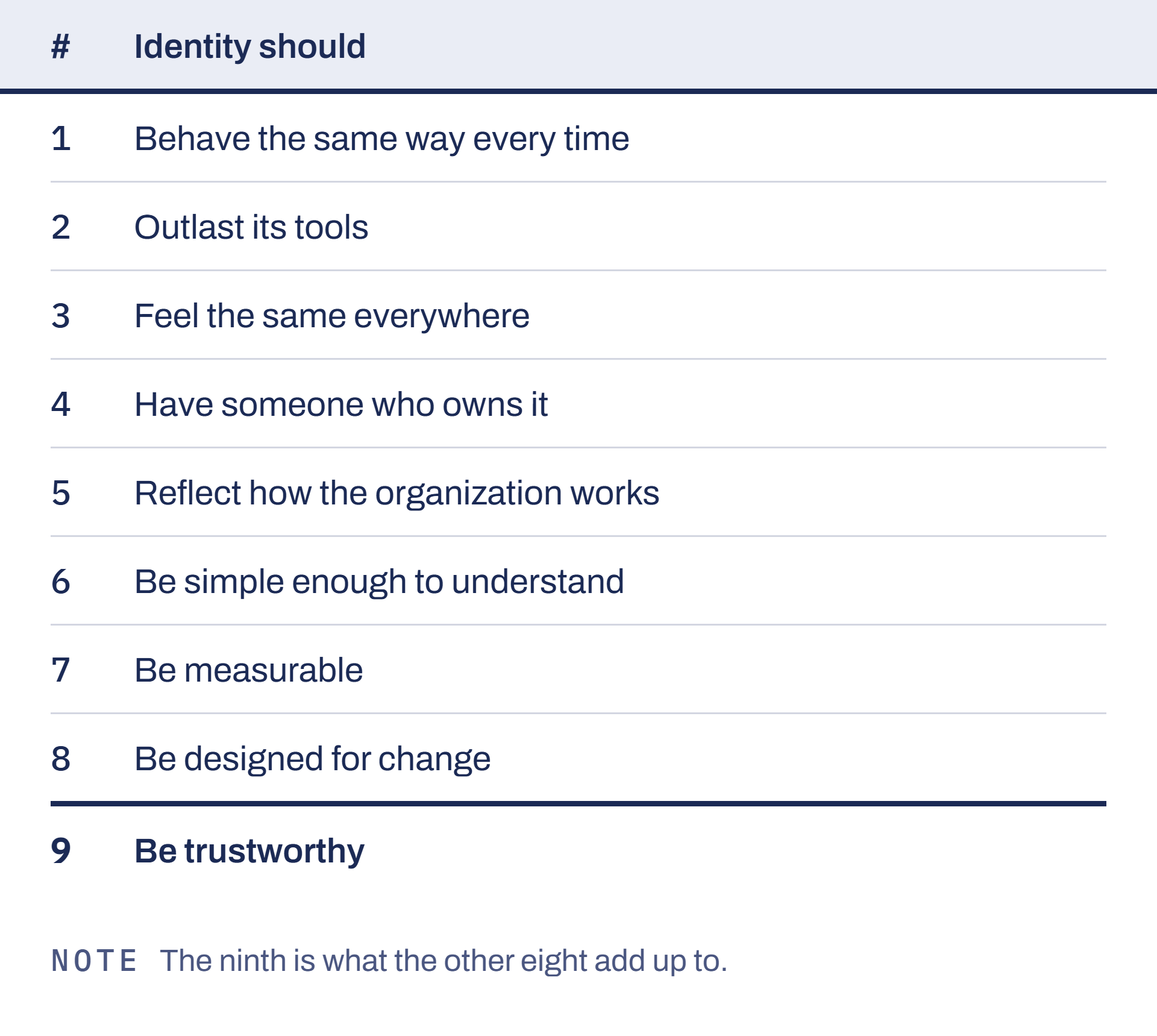 The nine principles that hold identity together.
