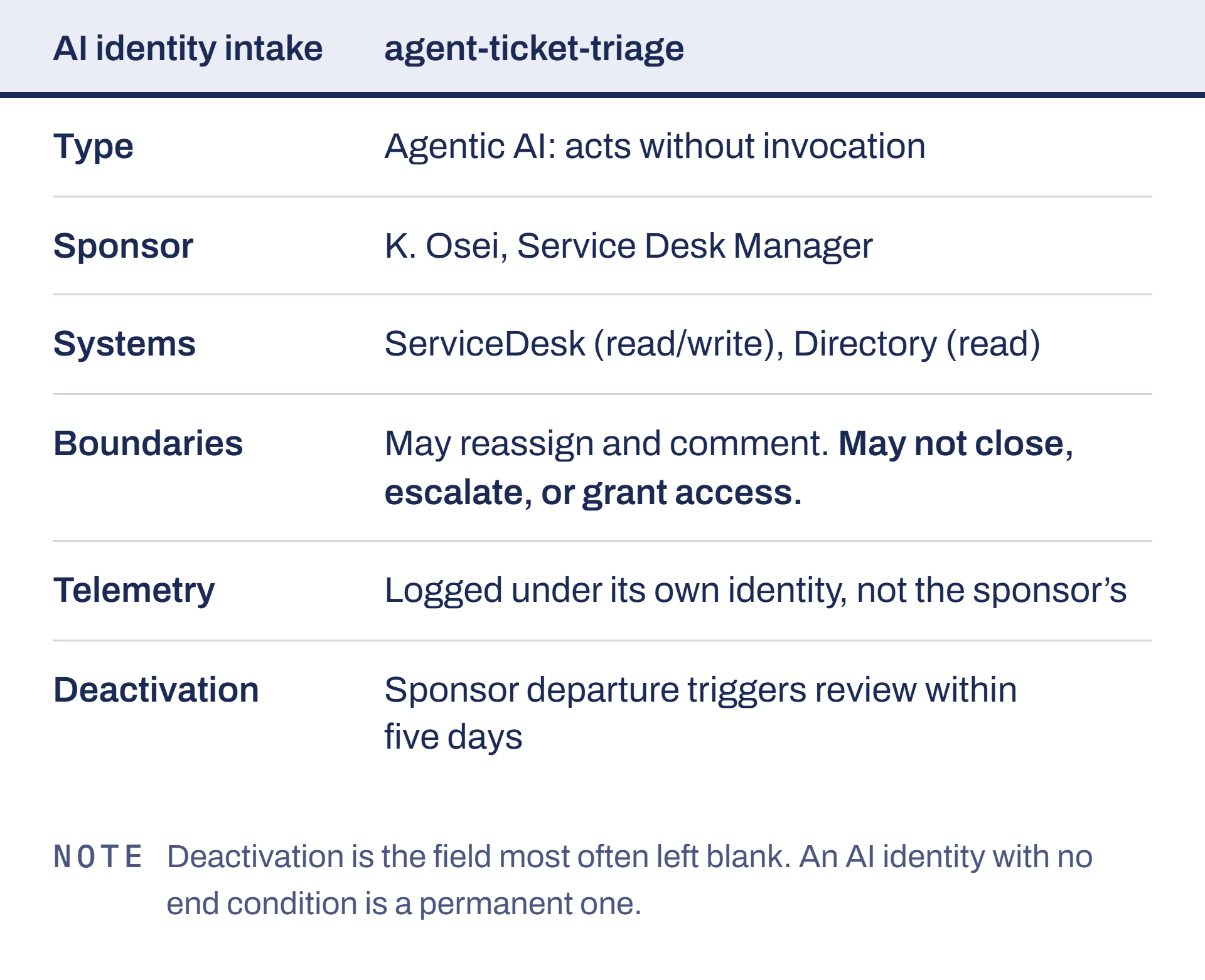 AI Identity Intake Form, six of the twelve fields.